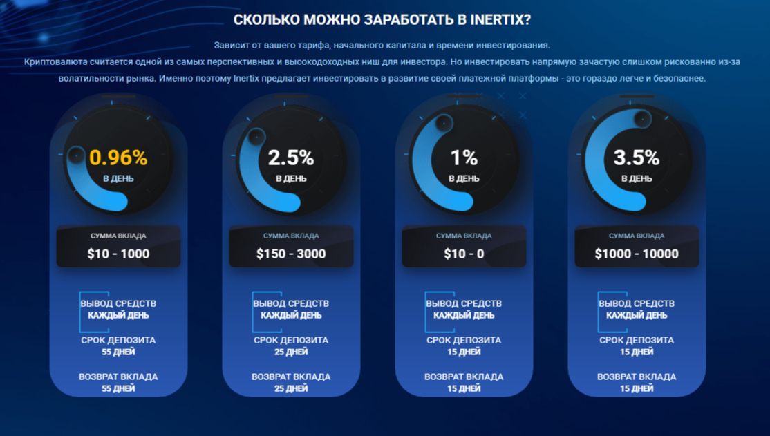 inertix io inertix io