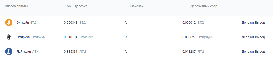битстарто биржа битстарто биржа