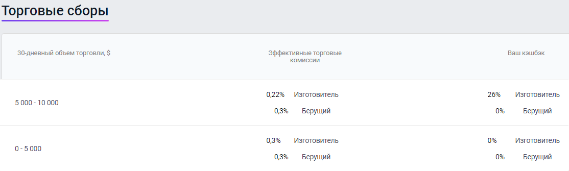 bitstarto com биржа bitstarto com биржа