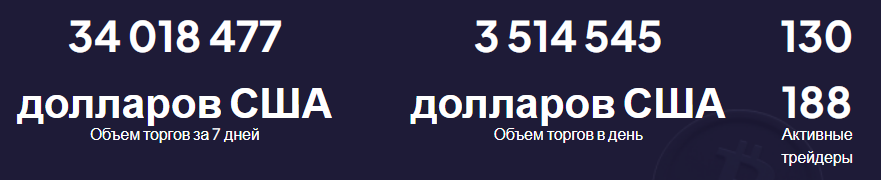 bitstarto com отзывы bitstarto com отзывы