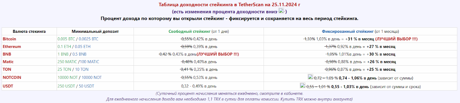 UsdtScan UsdtScan