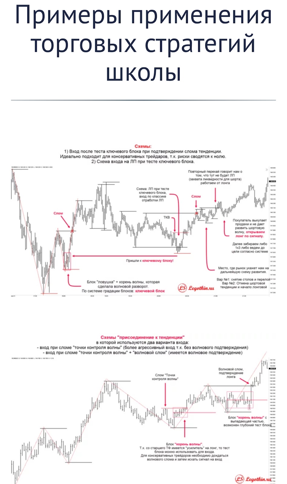 Инфо Школа Трейдинга Пермь Инфо Школа Трейдинга Пермь