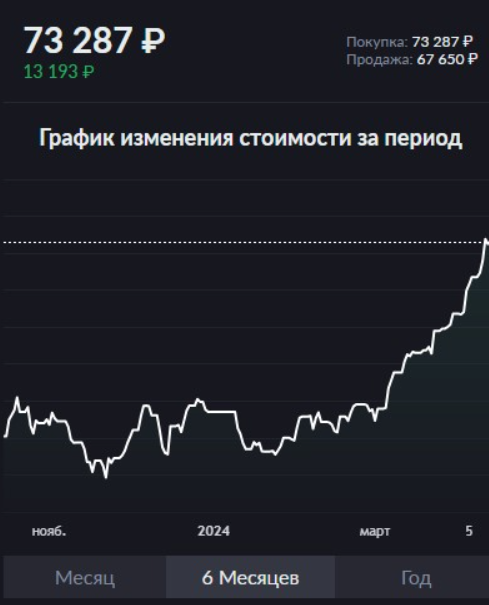 гознак инвестиции отзывы гознак инвестиции отзывы