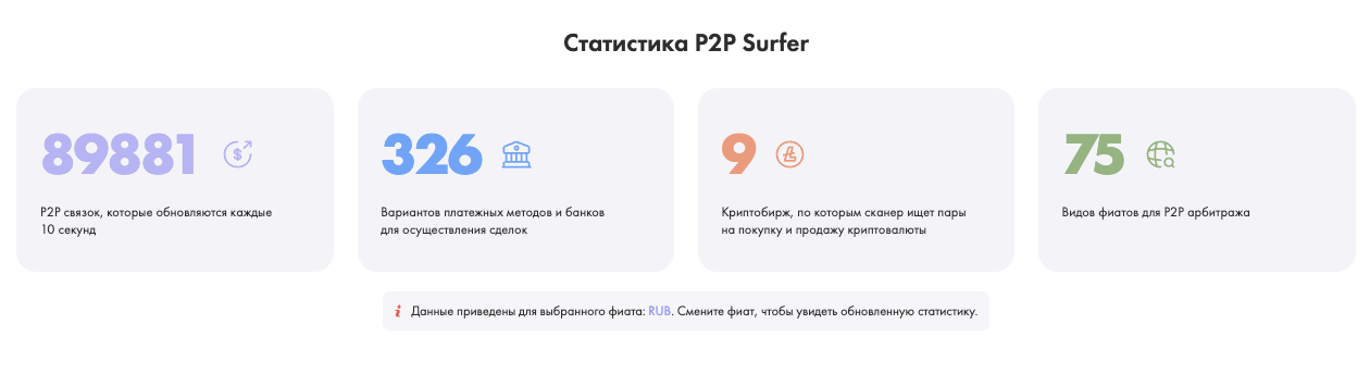 p2p surfer отзывы p2p surfer отзывы