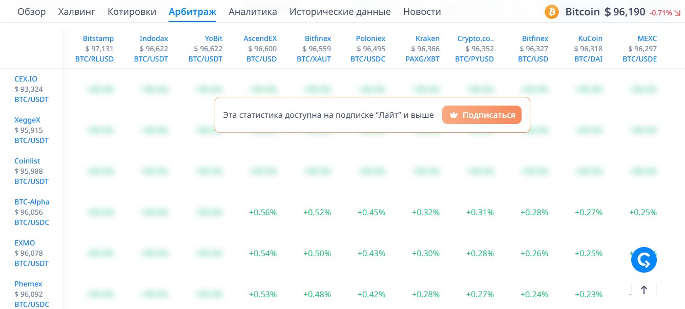 крипторанк ио аналитический портал крипторанк ио аналитический портал