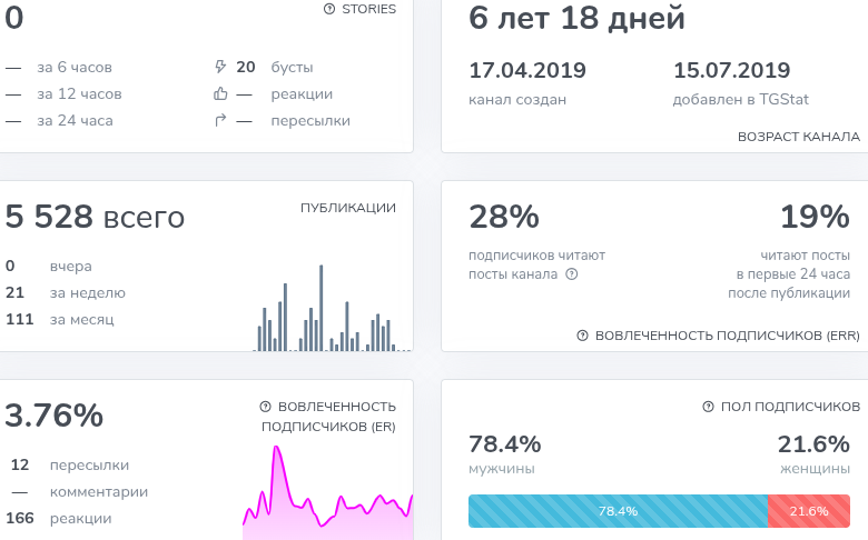 gotrade pronin отзывы gotrade pronin отзывы