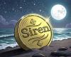 Токен Siren вырос на 340% за 7 дней, но рынок обеспокоен концентрацией предложения