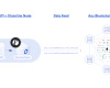 Everipedia запускает узел Chainlink, чтобы переносить результаты выборов в США в блокчейн Everipedia запускает узел Chainlink, чтобы переносить результаты выборов в США в блокчейн