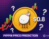 Прогноз цены Pippin: сможет ли токен достичь $0.8 на Рождество или рынок готовит новый обвал