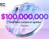 Актив BTC Omnichain FBTC превысил $100 млн в TVL, Ignition представляет кампанию «Sparkle»