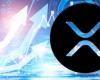 Для XRP 540 дней колебаний завершатся «мега-пампами», заявляет ведущий аналитик
