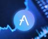 SEC закрыла расследование против Aave, однако токен остаётся под давлением медведей