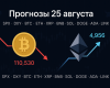 Прогнозы цена 25 августа: SPX, DXY, BTC, ETH и топ-альткоины Прогнозы цена 25 августа: SPX, DXY, BTC, ETH и топ-альткоины