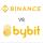 TOP: BitcoinSistemi: Binance добавит 20 альткоинов на рынок фьючерсов