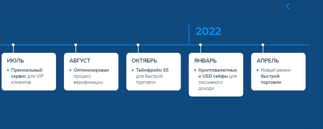 трейдинг pocket option