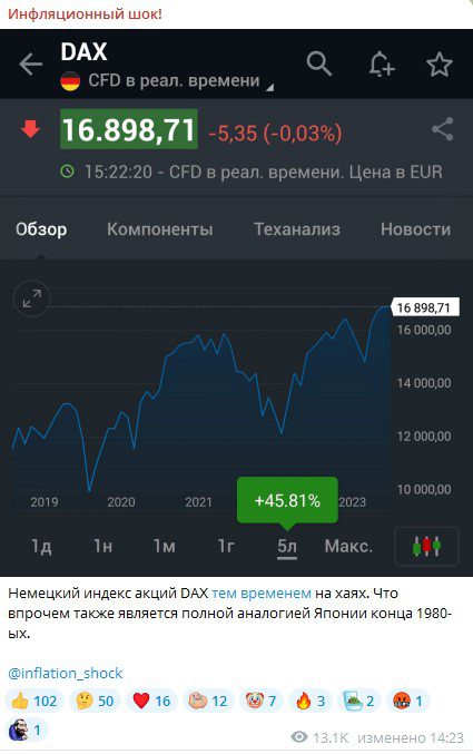 телеграм-канал Инфляционный шок