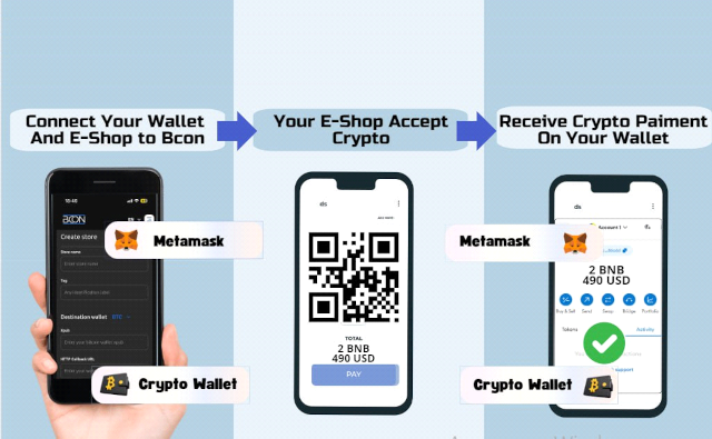 Как получать криптовалюту на сайте Ecommerce в P2P