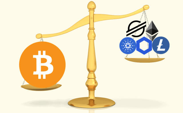 Доминирование BTC на 2-месячном максимуме