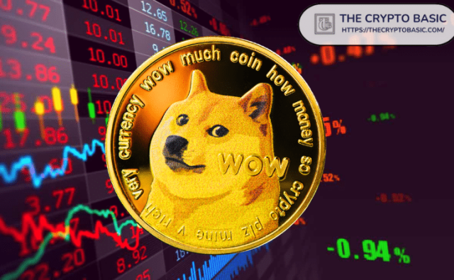 Базовый сдвиг в Dogecoin показывает 65%-ный рост до $0,17