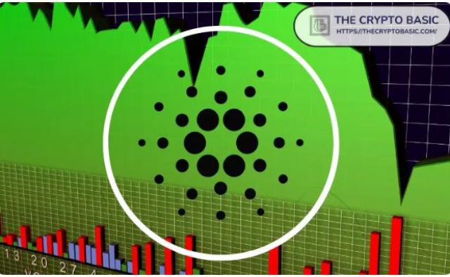Слабость сети Cardano ставит в центр внимания уровни $0,40 и $0,35