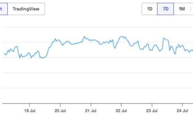 Grayscale продает активы на $800 млн после запуска ETF Ethereum