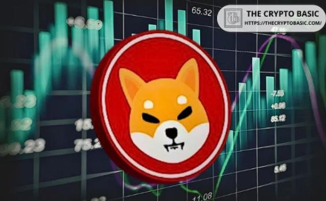 Аналитик считает, что сиба-ину преодолел отметку в $0,001