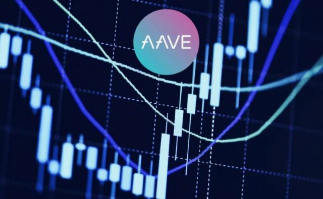 Смогут ли киты AAVE сломать модель «Мегафон» и поднять цены выше $145?