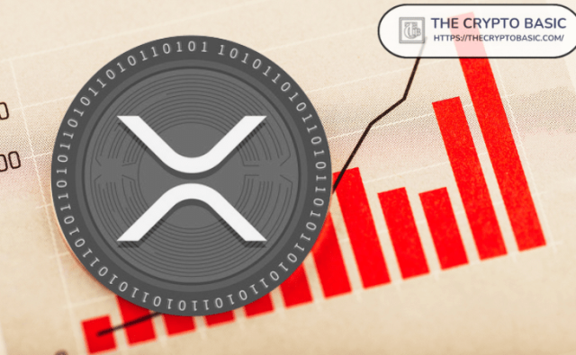 ИИ Илона Маска предсказывает, что XRP готовится к бычьему росту на 234% до многолетних максимумов