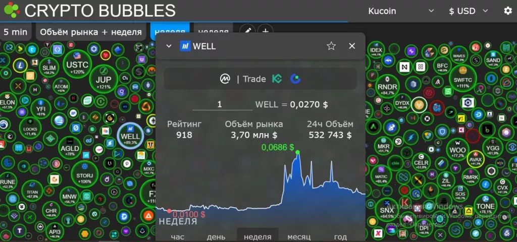 Сайт Crypto Bubbles