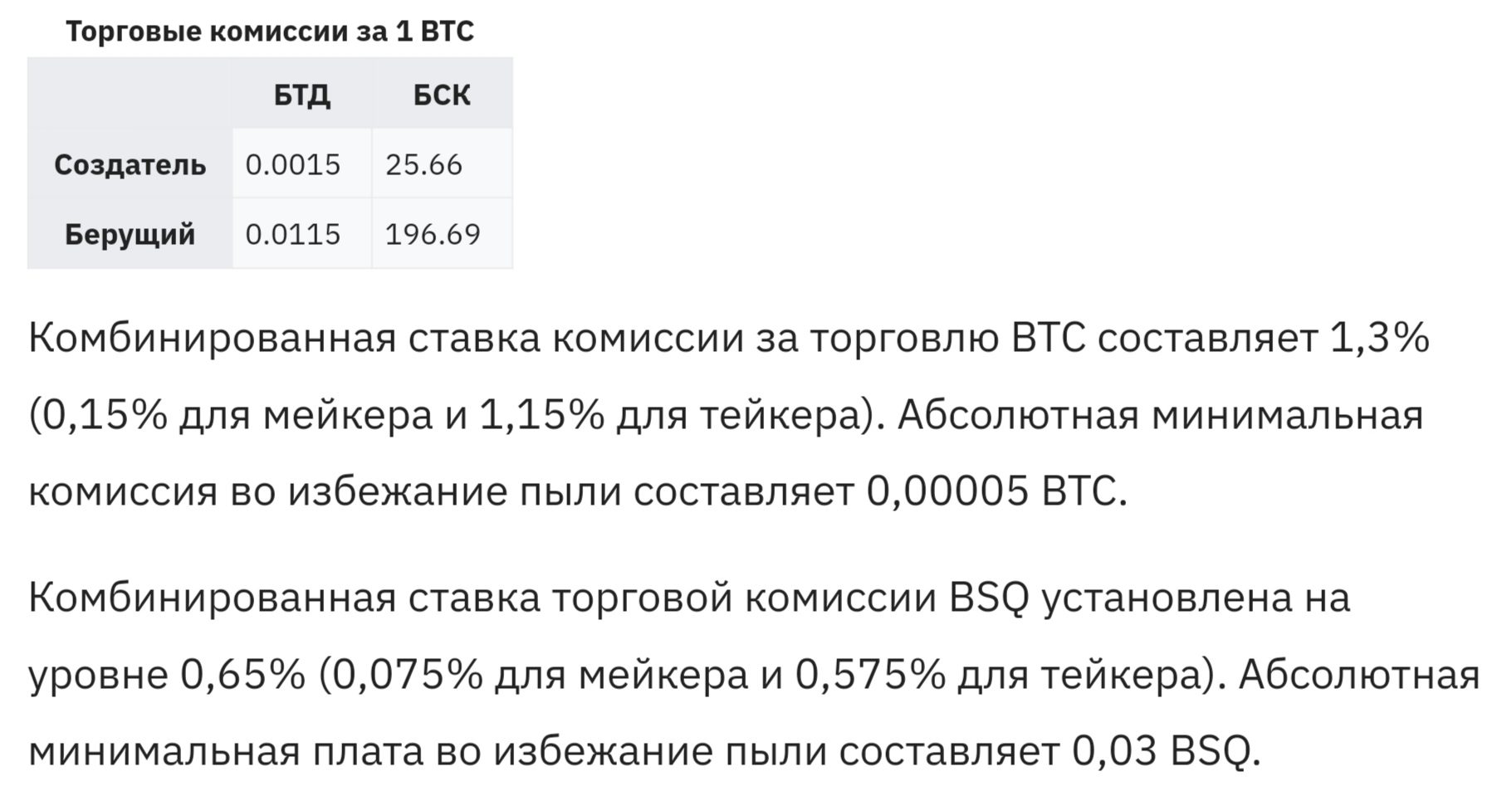 Bisq сайт