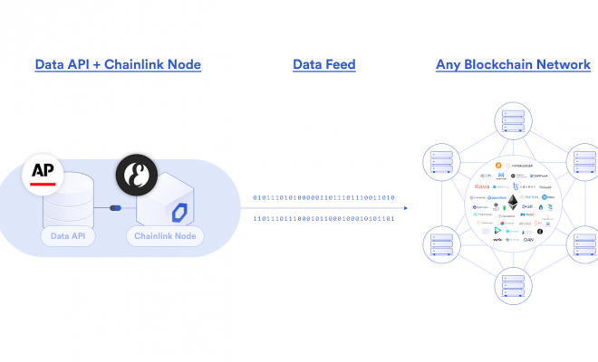 Everipedia запускает узел Chainlink, чтобы переносить результаты выборов в США в блокчейн Everipedia запускает узел Chainlink, чтобы переносить результаты выборов в США в блокчейн
