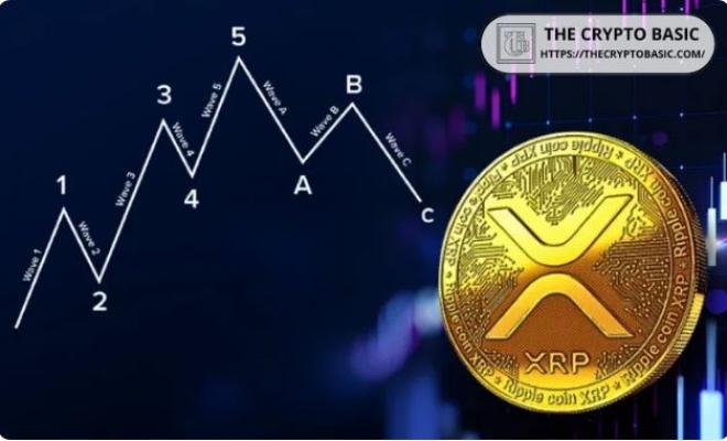 Волны Эллиотта и многолетний вымпел XRP подтолкнут цены к $6: аналитик