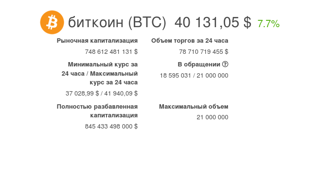 Объем торговли BTC