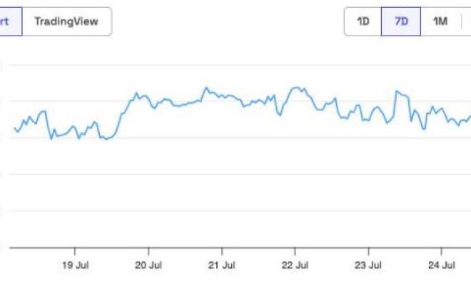 Grayscale продает активы на $800 млн после запуска ETF Ethereum