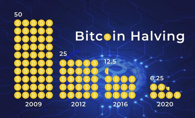 Wu Blockchain: Биткоин - самый прибыльный актив I полугодия