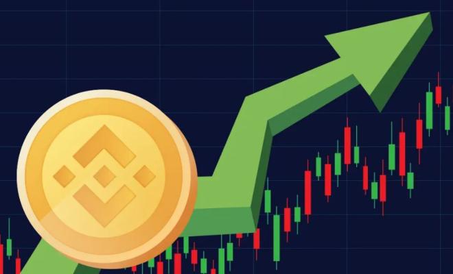 BNB, ушедший от коррекции, стремится к $900 с прорывом