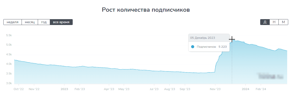 обзор канала rmukhametgaleev