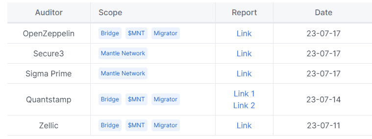 Mantle информация 2