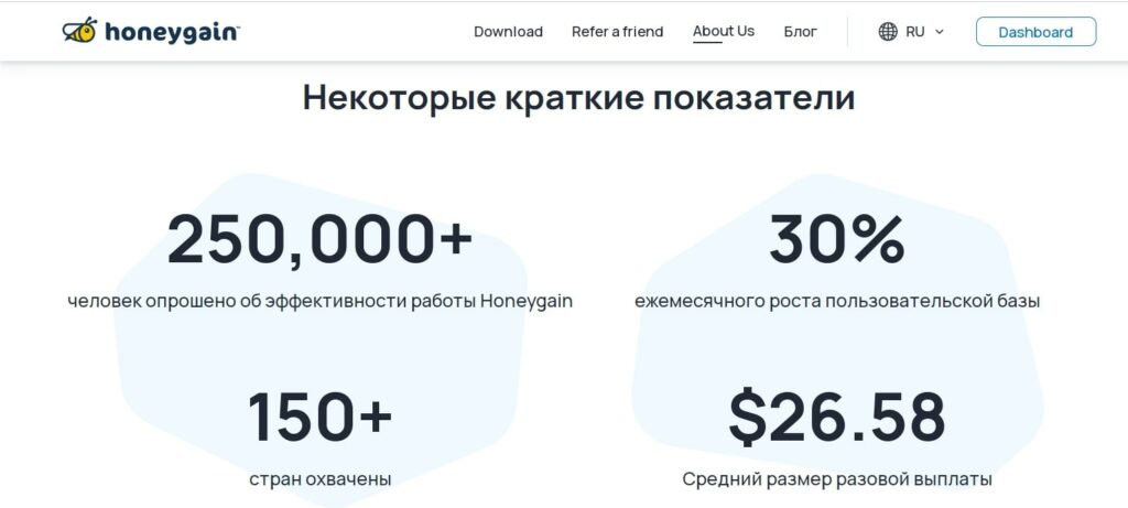 Honeygain сайт