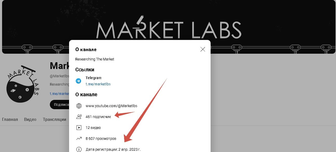 Market Labs ютуб