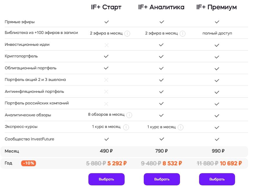 InvestFuture подписка