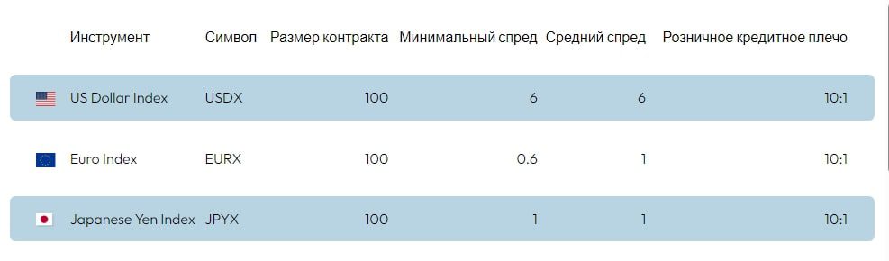 IB Platform контракты