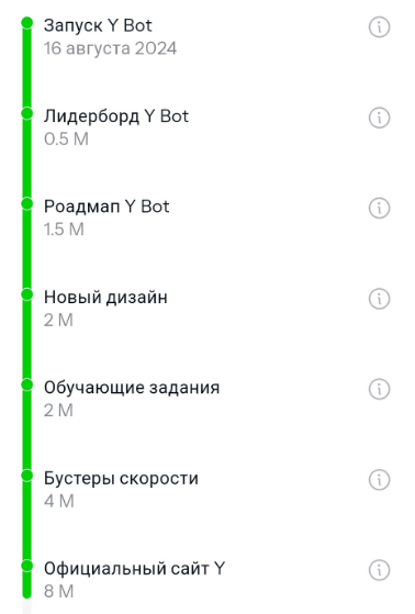 y nation bot ответы