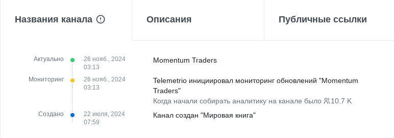 momentum traders