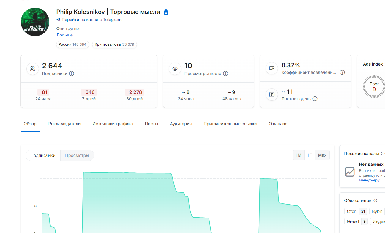 филипп колесников крипта