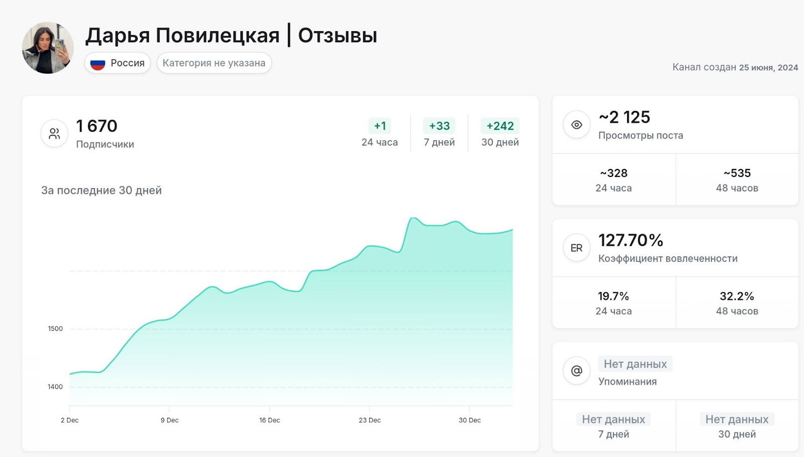 Дарья Повилецкая телеграмм отзывы