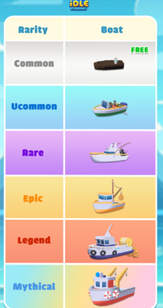 idle fishing p2e разоблачение