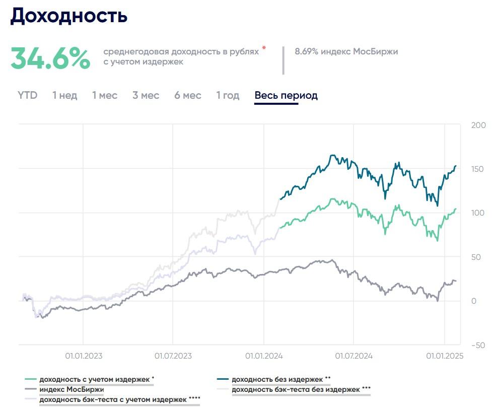 агаев мурад инвестор