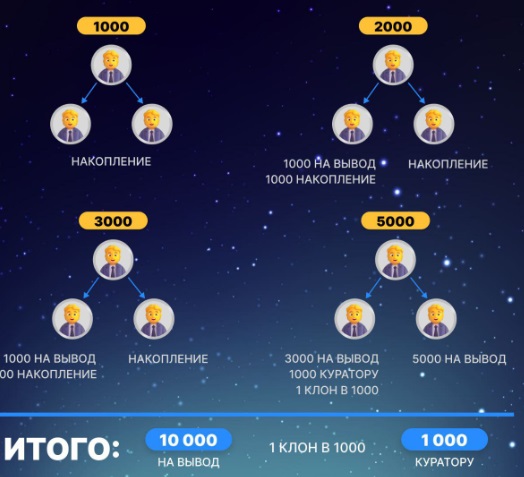 Sirius start
