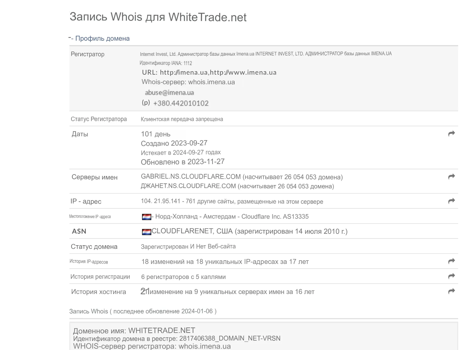 Whitetrade отзывы